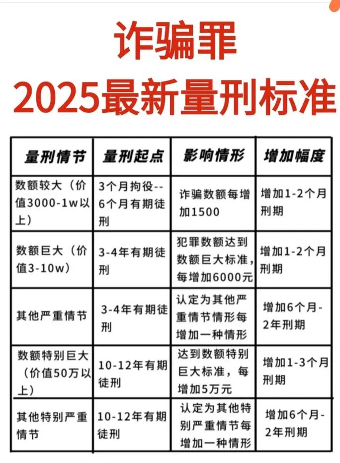 诈骗十五万会判几年刑?