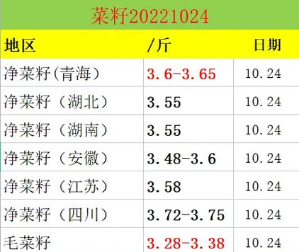 食用油分装厂投资门槛是多少?