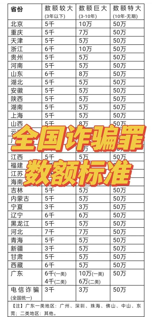 诈骗罪10万会判几年?