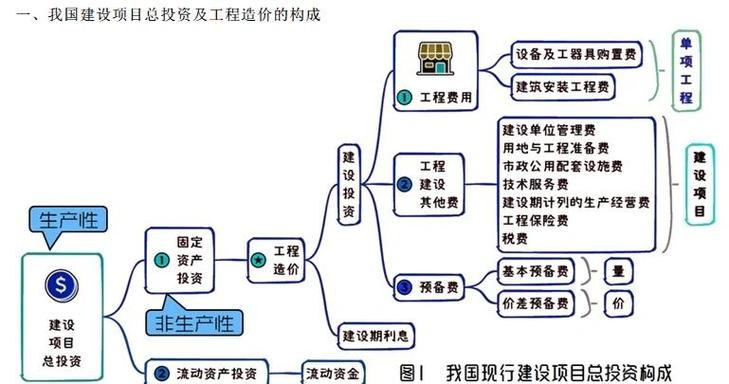 建设投资公司经营范围