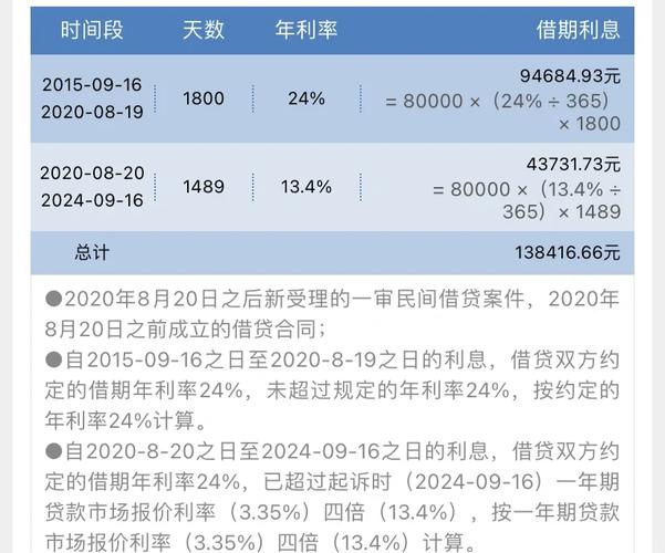 利息3分是否受法律保护?