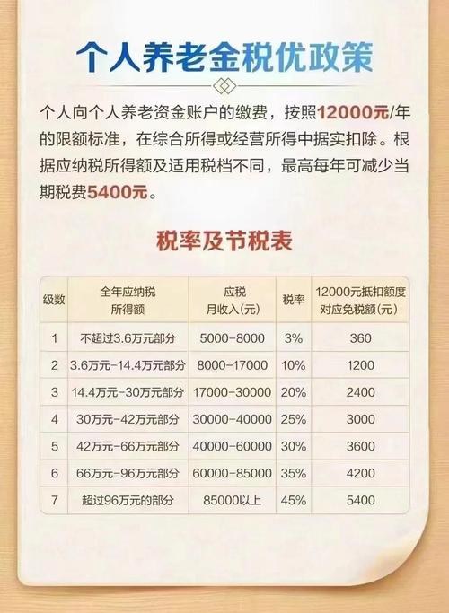 投资收益要交哪些税?