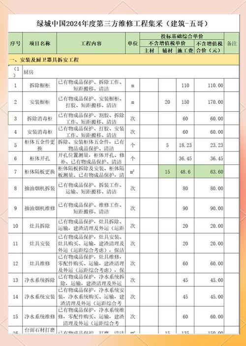 楼顶维修费用,法律咋规定?