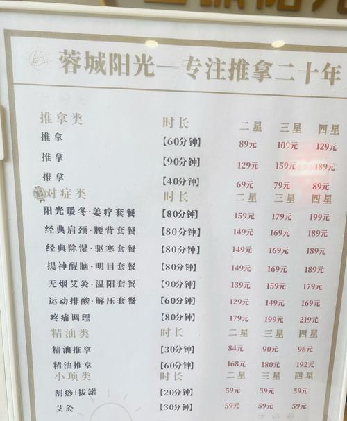 乡镇开中药店投资要多少钱?