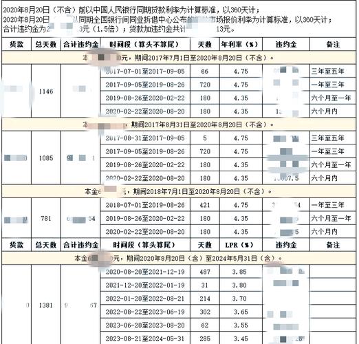 银行违约金法律规定有哪些具体限制?