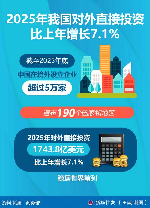 境外直接投资管理办法核心要点有哪些?