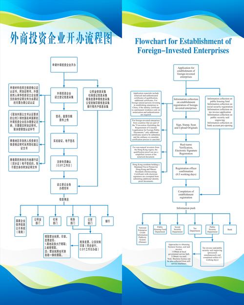 境外直接投资管理办法核心要点有哪些?