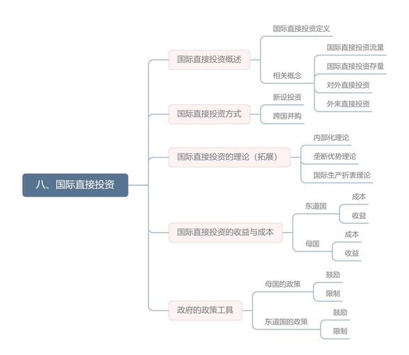 海外投资法律风险如何规避?