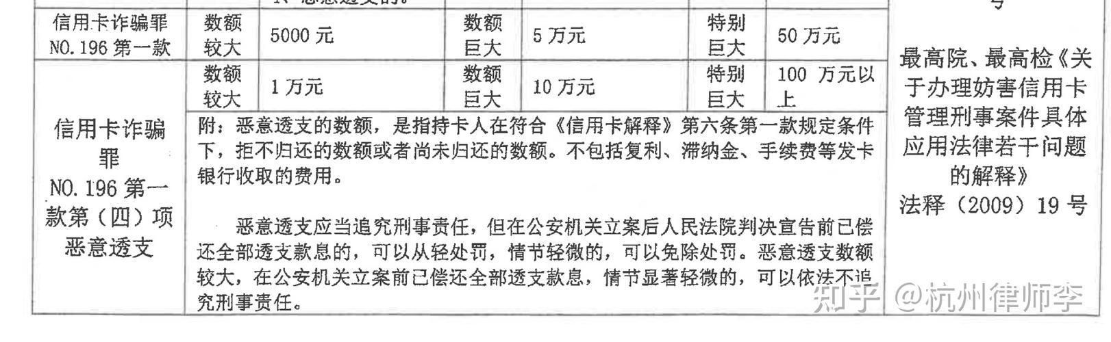 信用卡诈骗案立案标准具体金额是多少?
