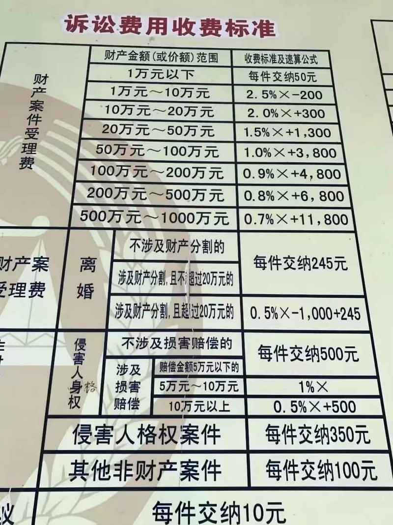 离婚赔偿金如何认定与计算?
