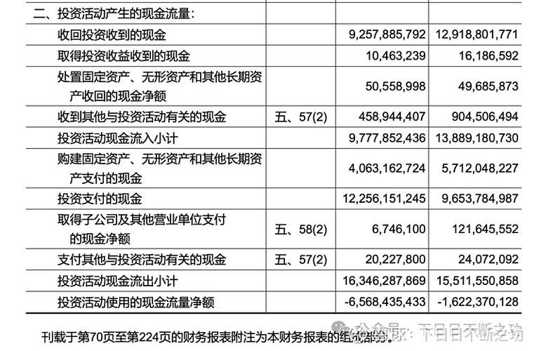 固定资产投资额具体包括哪些内容?