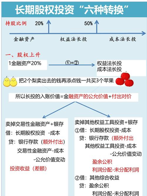 开放式证券投资基金法有何监管要点?