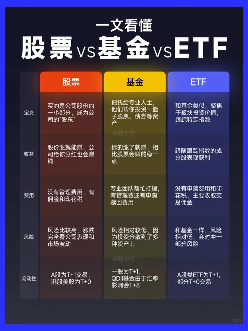 开放式证券投资基金法有何监管要点?