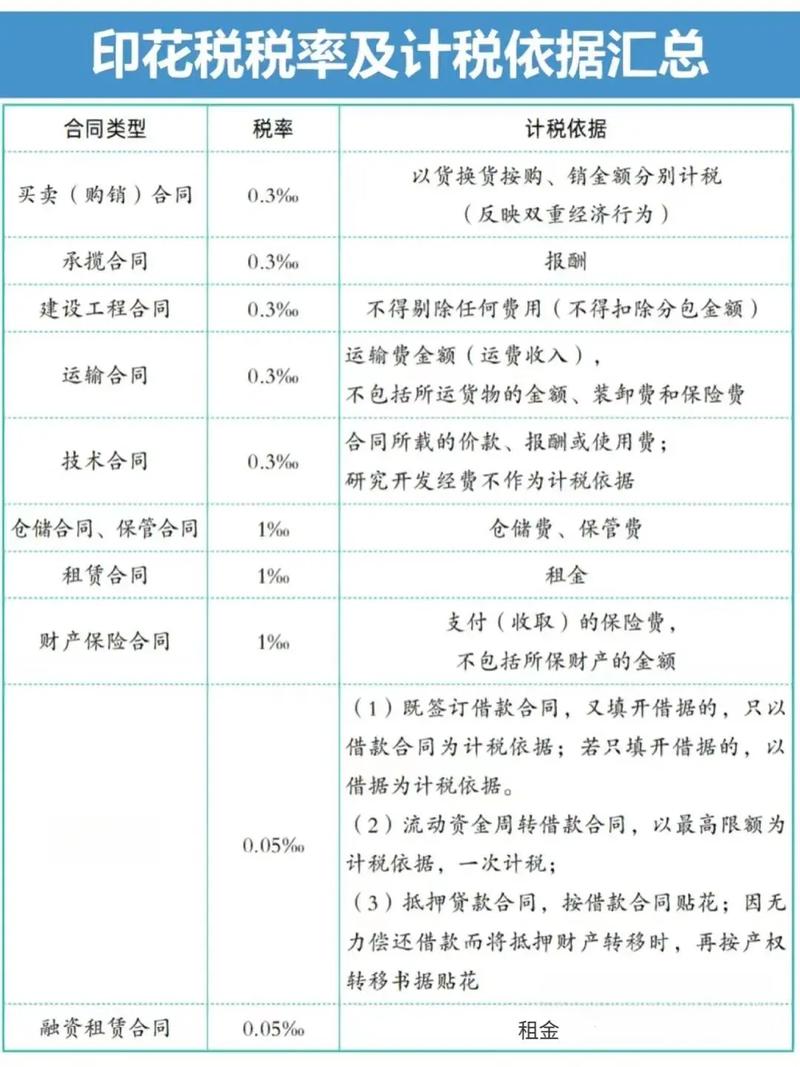 长期股权投资要交印花税吗?税率多少?