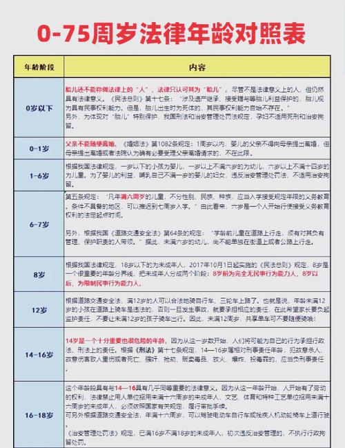 中国法律规定几岁成年