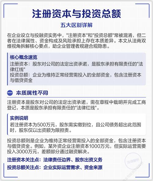 投资总额为何小于注册资本?