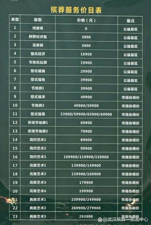 开一家棺材店要投入多少资金?