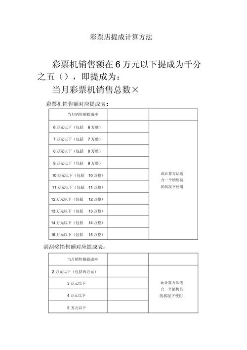 一般投资理财公司提成