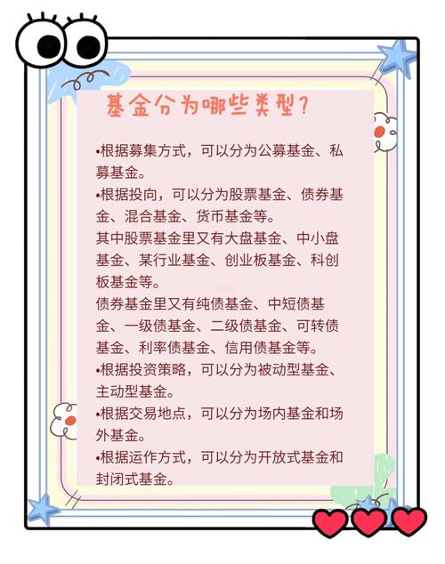 投资分类具体包含哪些内容?