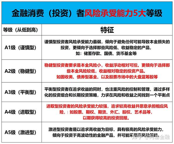 投资分类具体包含哪些内容?
