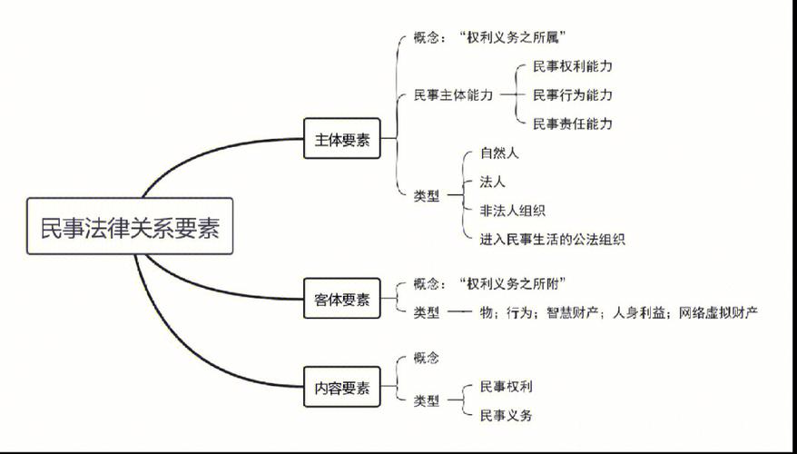 法律关系种类具体有哪些?