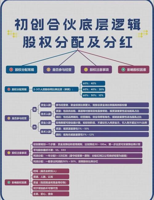 员工投资分红制度如何确保公平与激励?