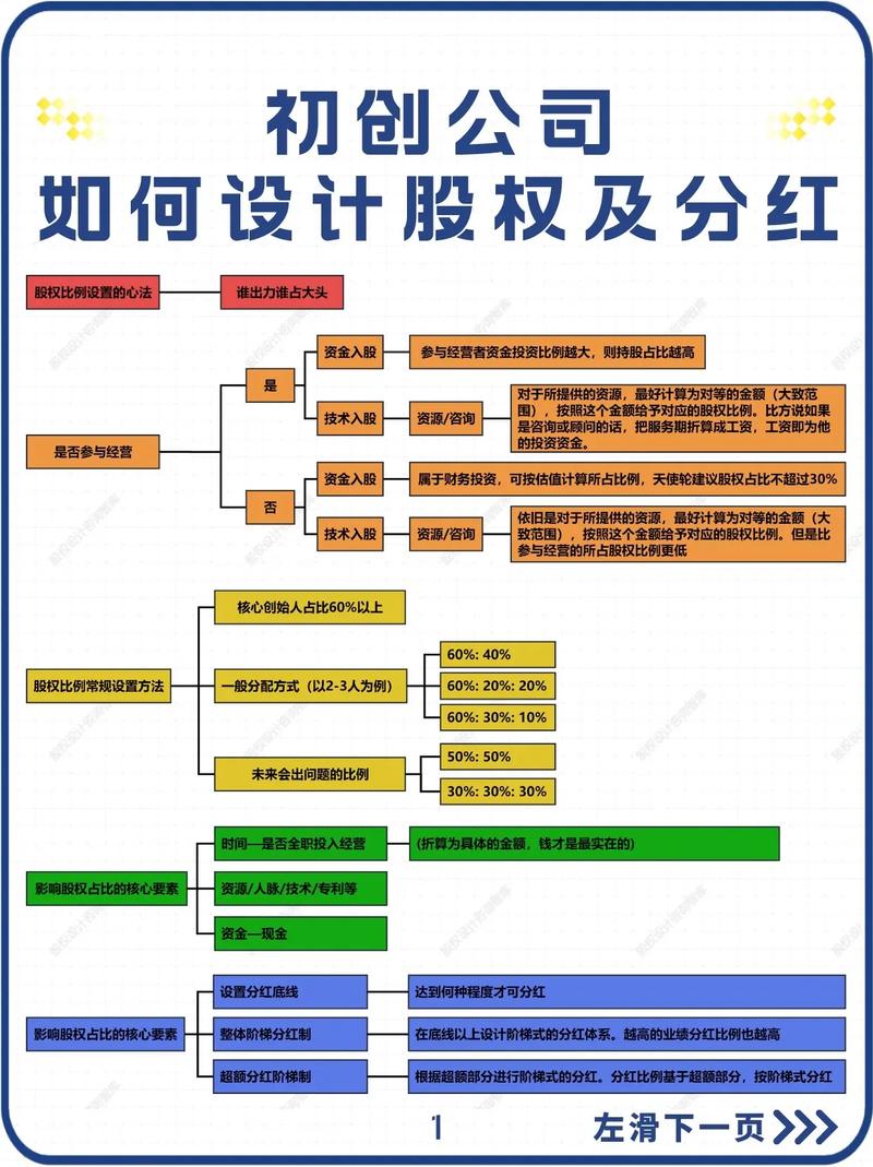 员工投资分红制度如何确保公平与激励?