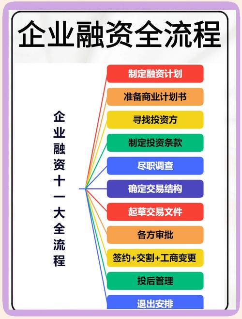 国企对外投资流程如何规范高效?