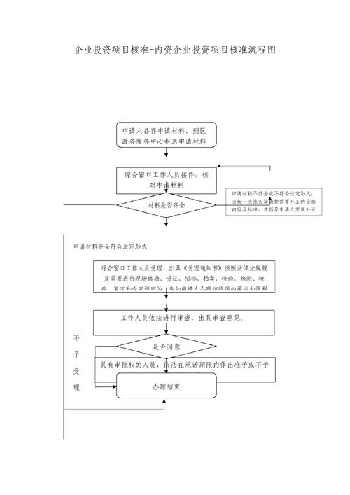 国企对外投资流程如何规范高效?