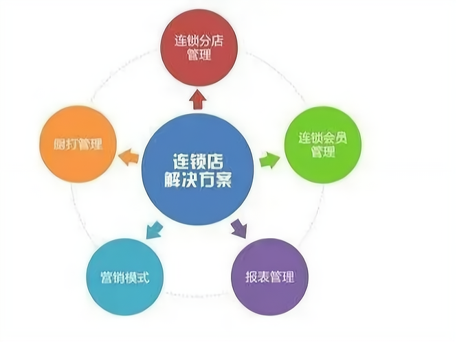 自愿投资连锁是否真实可信?