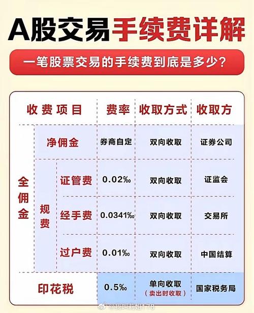公司投资股票,营业税需缴纳吗?