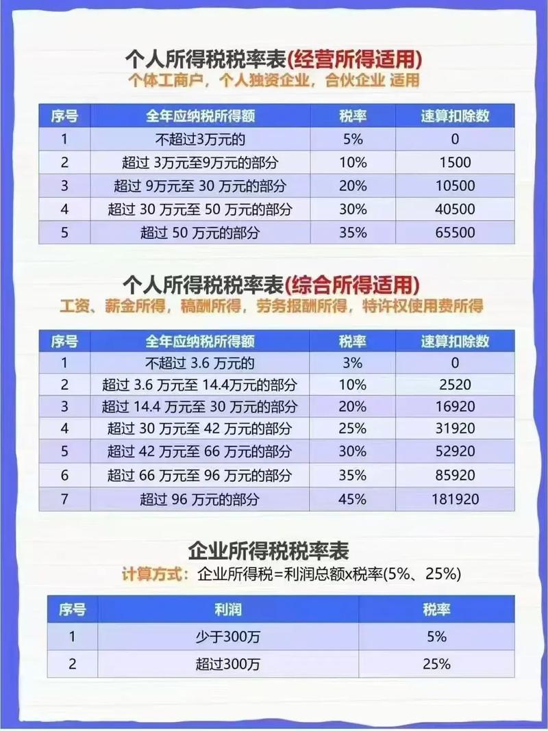 公司投资股票,营业税需缴纳吗?