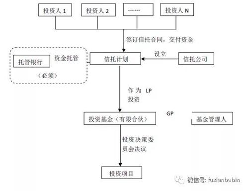 私募基金公司投资制度包含哪些核心内容与关键要点?