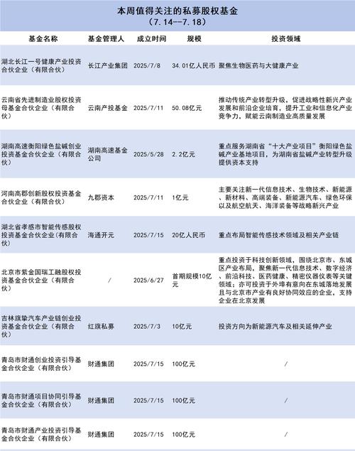 股权投资基金风险评级如何科学划分?