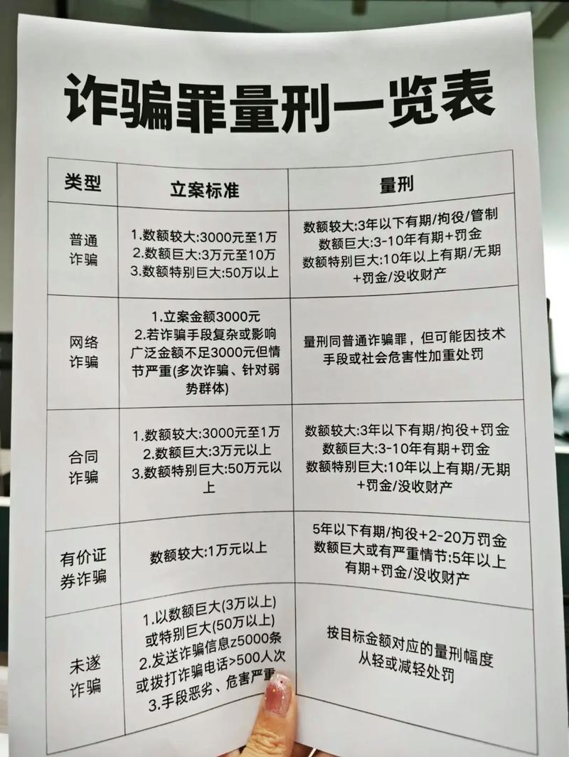 诈骗罪判刑标准是什么?