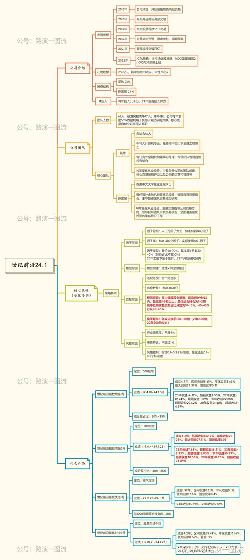 私募证券投资基金如何高效运作?