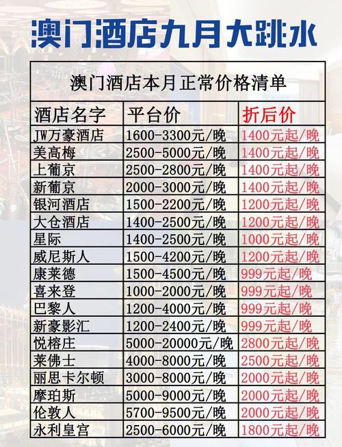 开间小旅店需投资多少