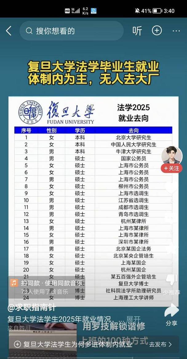 复旦法律硕士刷人原则