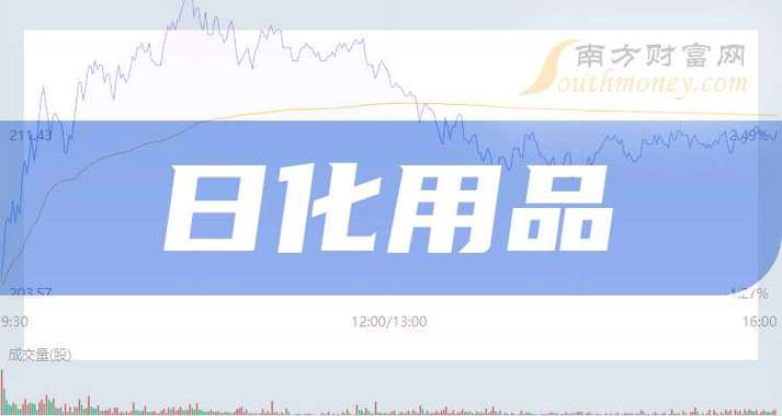 最新日化收益投资平台靠谱吗?