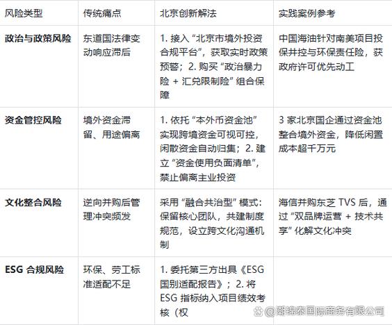 国企境外投资如何有效监管?