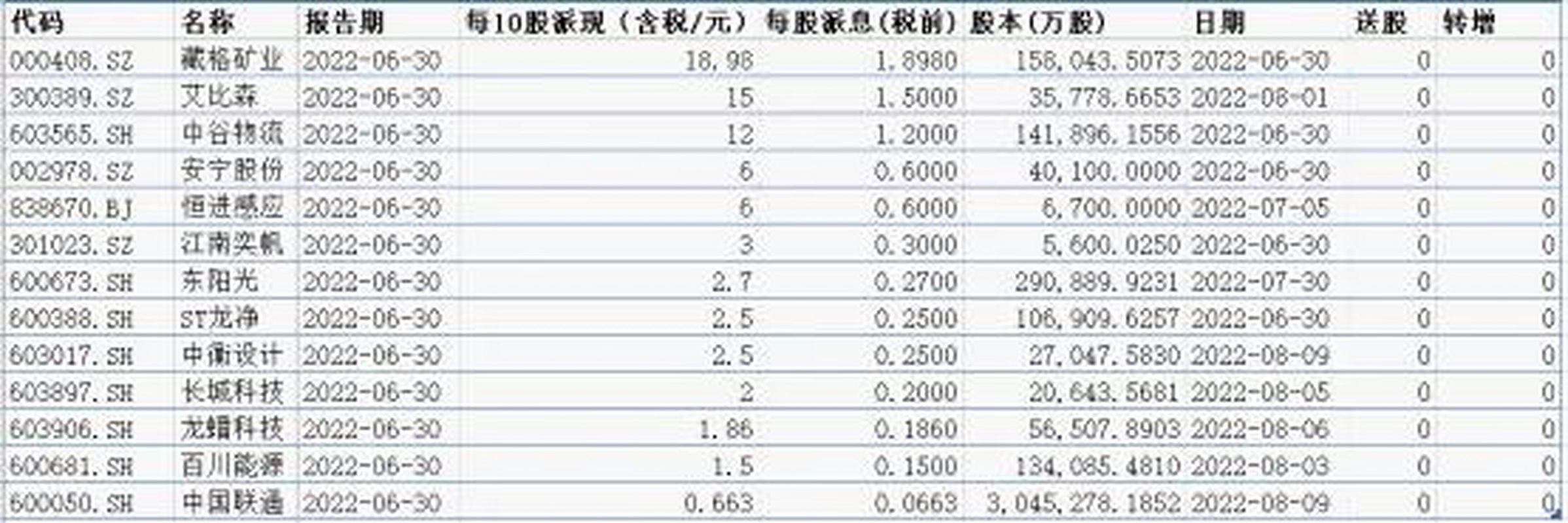 矿山投资多久能有分红回报?
