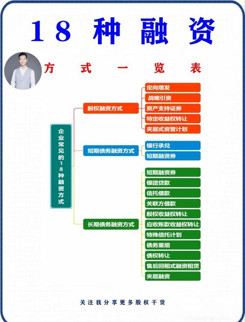 企业投资与融资,究竟谁主导谁?