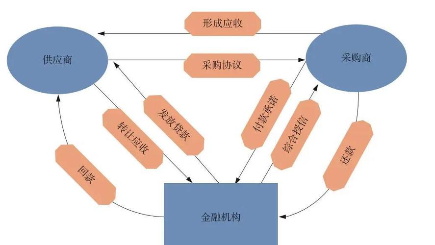 企业投资与融资,究竟谁主导谁?