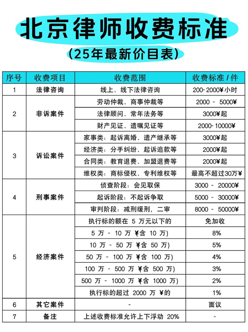 证券投资顾问都收费吗?