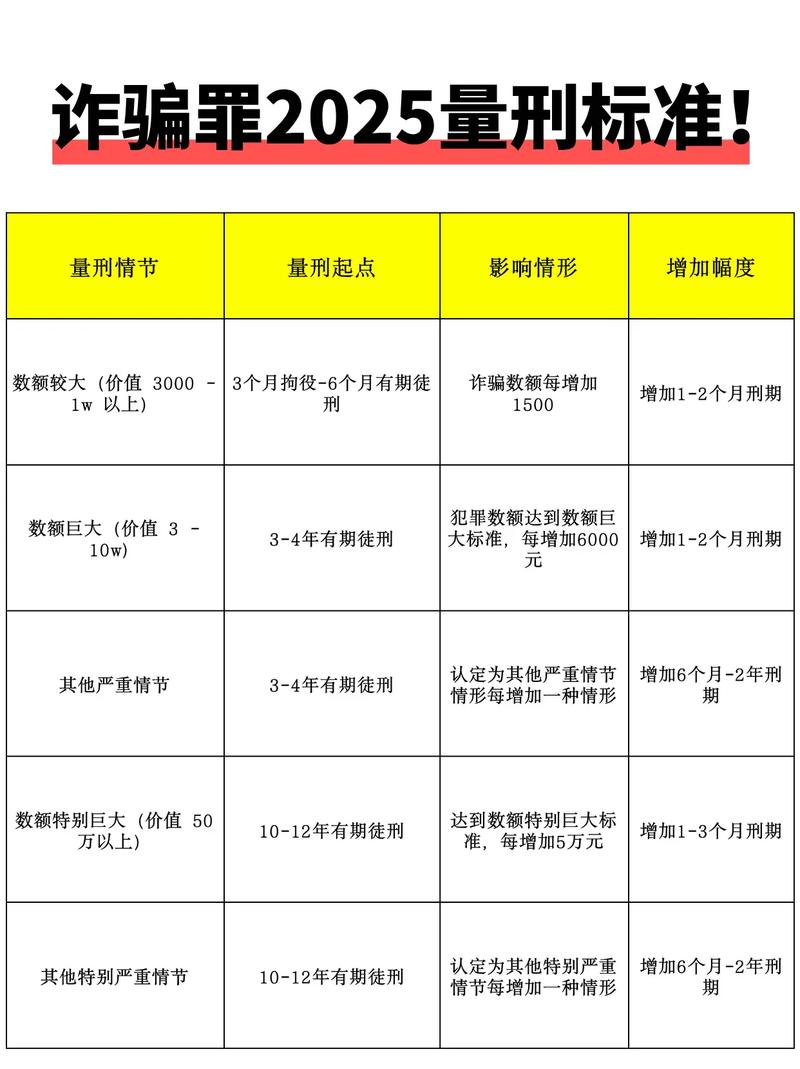 诈骗勒索罪判刑具体年限是多少?