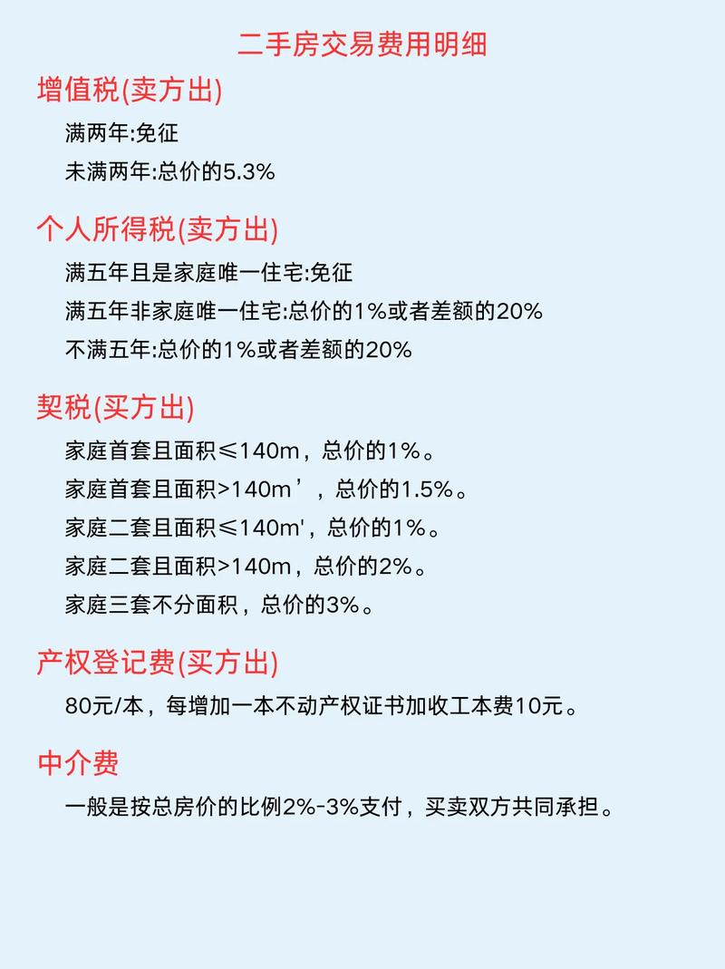 开中介所投资要多少?