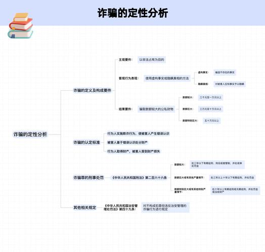 诈骗罪构成要件的核心要素有哪些?