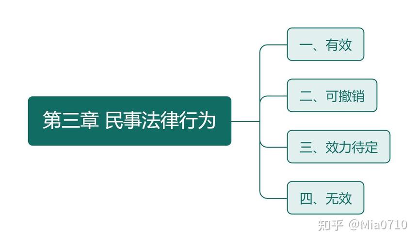 民法总则中民事法律行为的核心要件是什么?