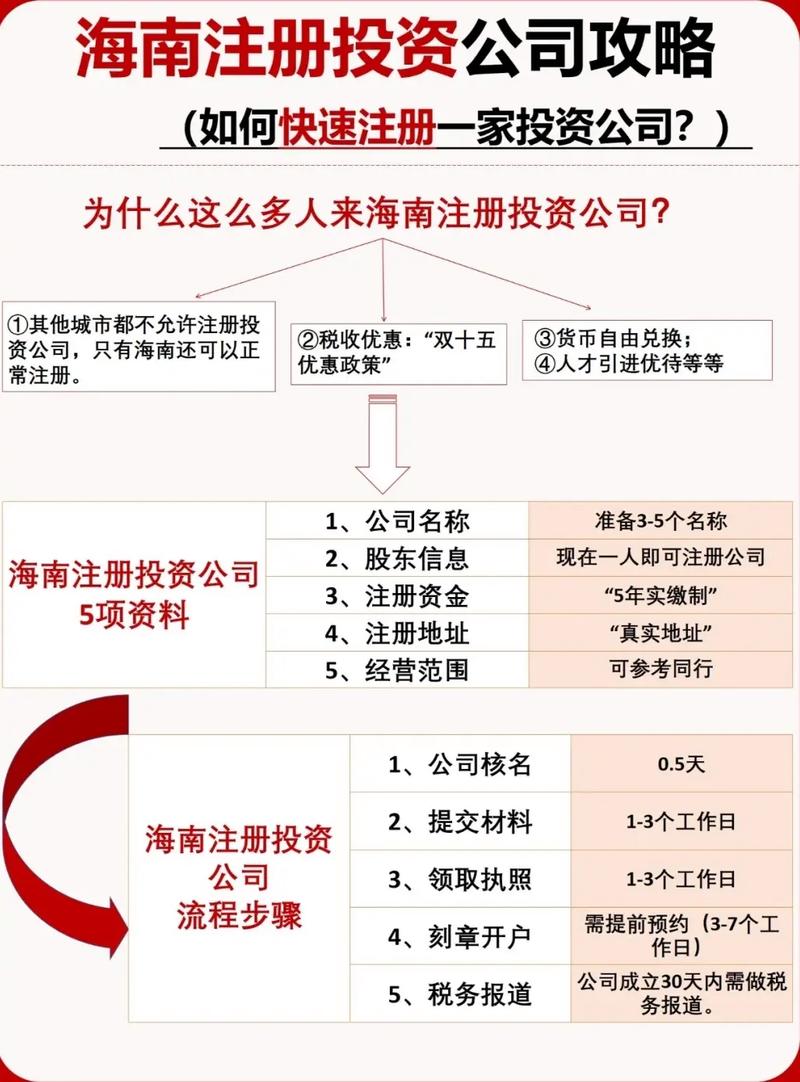 注册投资公司需要满足哪些条件?