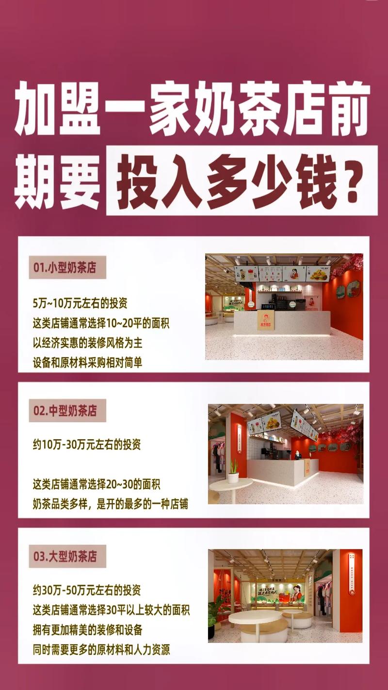 开奶茶店,投资前要重点考虑什么?